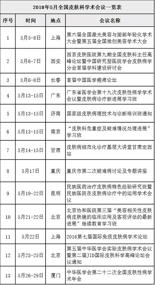 重庆中医院皮肤科2018年5月份全国皮肤学术会议一览表.jpg